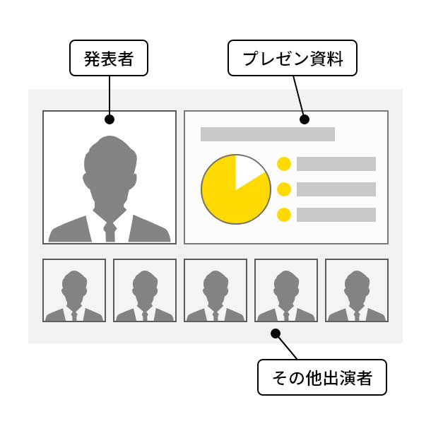 会場リモート出演 別々の映像を埋め込む型式